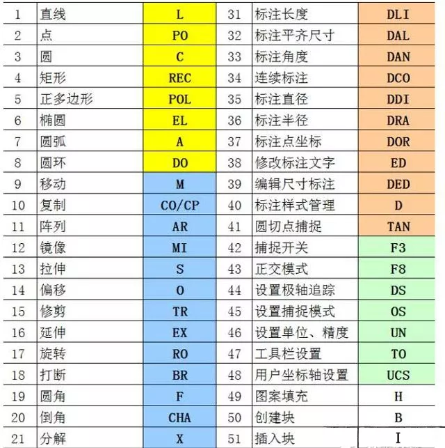 设计师CAD软件的要求与规范，命令图的图2